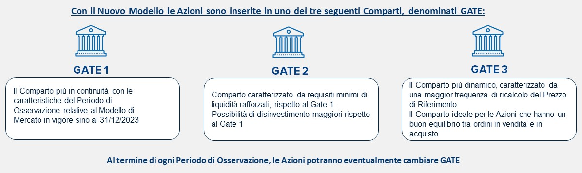 il nuovo modello di mercato Vorvel